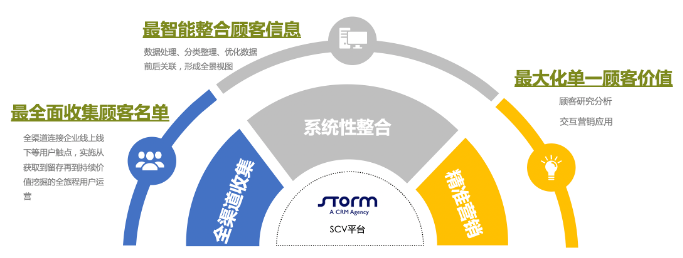 伺動營銷科技 企業數字化轉型與品牌管理的雙引擎
